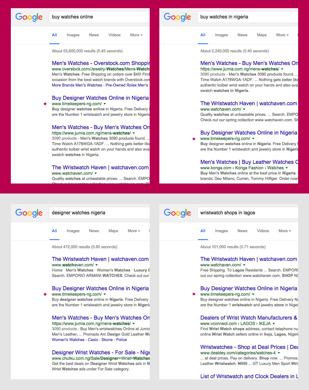 SEO company lagos nigeria